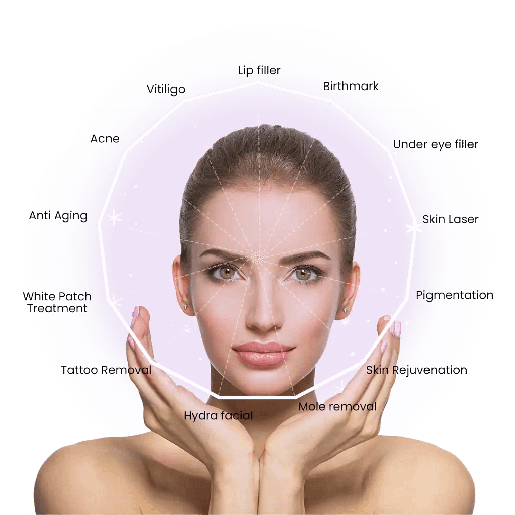 Dermatologist in Bangladesh