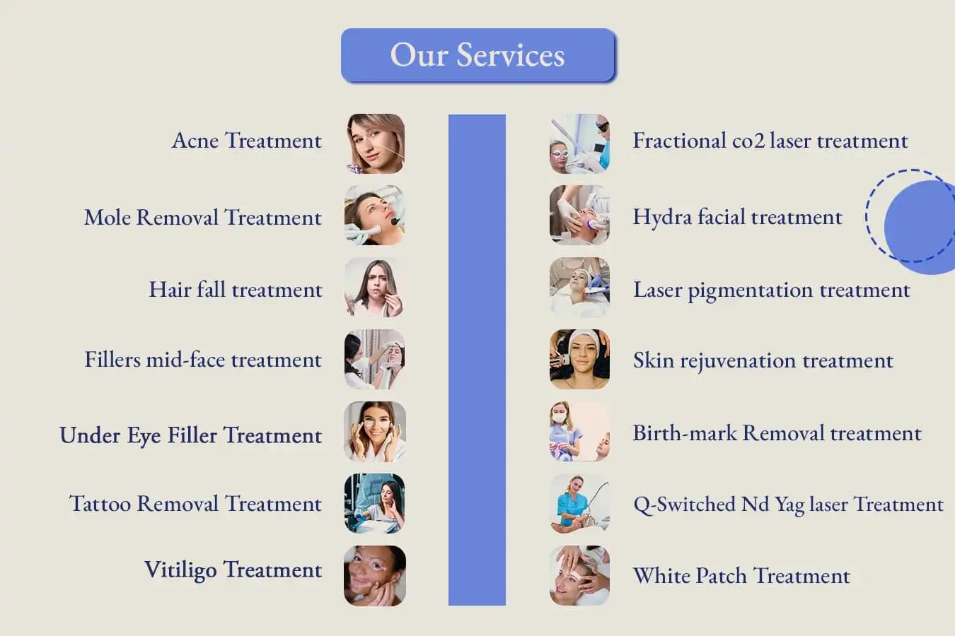 Dermatologist in Bangladesh